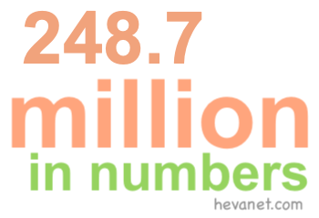 248.7 million in numbers 248.7 million in numbers