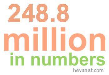 248.8 million in numbers 248.8 million in numbers