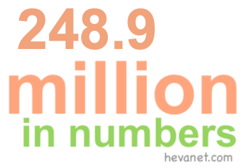 248.9 million in numbers 248.9 million in numbers