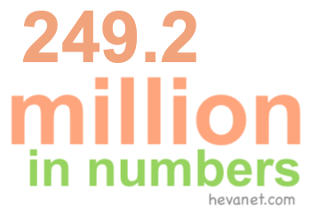 249.2 million in numbers 249.2 million in numbers