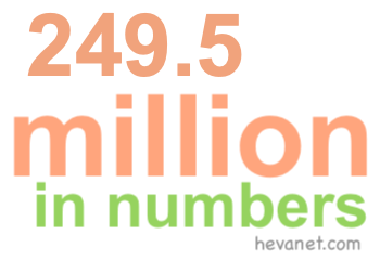 249.5 million in numbers 249.5 million in numbers