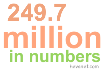 249.7 million in numbers 249.7 million in numbers