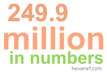 249.9 million in numbers 249.9 million in numbers