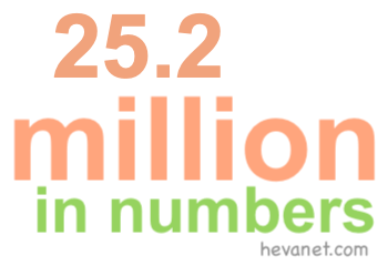25.2 million in numbers