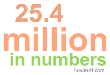 25.4 million in numbers