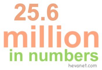 25.6 million in numbers