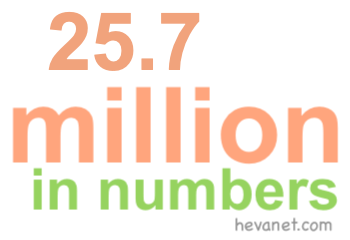 25.7 million in numbers