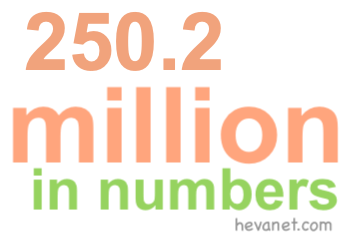 250.2 million in numbers