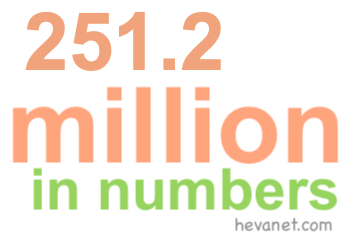 251.2 million in numbers