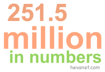 251.5 million in numbers