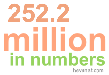 252.2 million in numbers