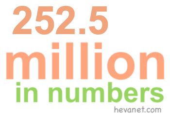 252.5 million in numbers