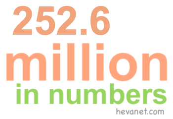 252.6 million in numbers