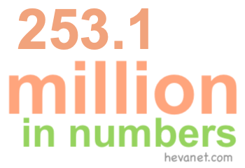 253.1 million in numbers