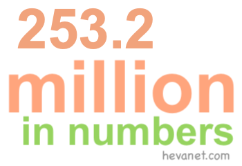 253.2 million in numbers