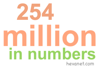 254 million in numbers