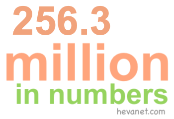 256.3 million in numbers