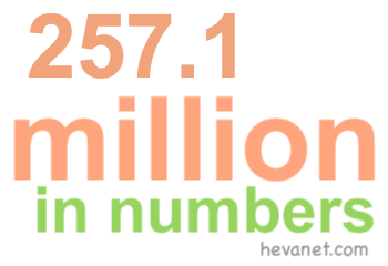 257.1 million in numbers