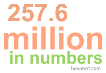 257.6 million in numbers