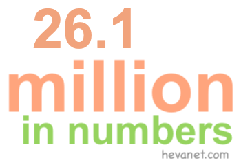 26.1 million in numbers