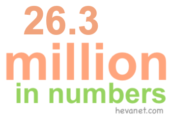 26.3 million in numbers