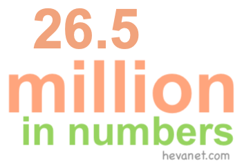 26.5 million in numbers