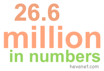 26.6 million in numbers