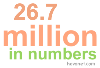 26.7 million in numbers