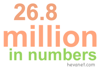 26.8 million in numbers