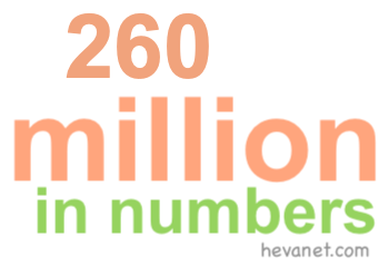 260 million in numbers