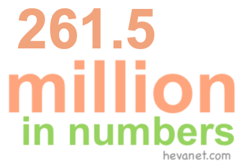 261.5 million in numbers