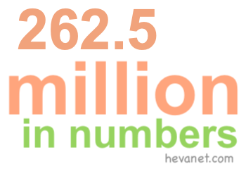 262.5 million in numbers 262.5 million in numbers