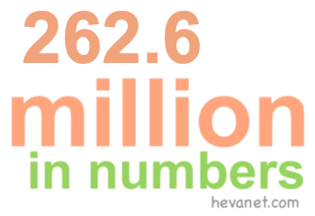 262.6 million in numbers 262.6 million in numbers