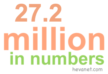 27.2 million in numbers