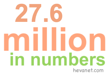 27.6 million in numbers