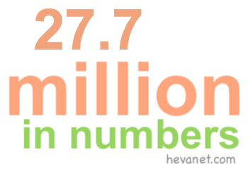 27.7 million in numbers