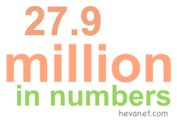 27.9 million in numbers