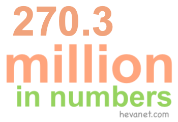 270.3 million in numbers 270.3 million in numbers