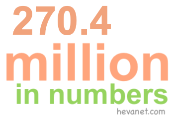 270.4 million in numbers 270.4 million in numbers