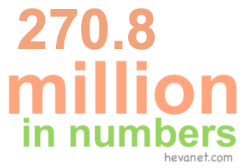 270.8 million in numbers 270.8 million in numbers
