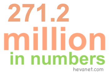 271.2 million in numbers 271.2 million in numbers