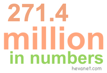 271.4 million in numbers 271.4 million in numbers