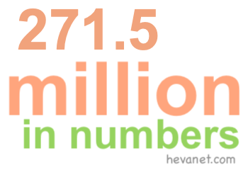 271.5 million in numbers 271.5 million in numbers