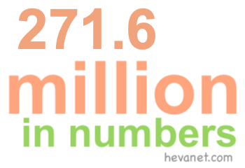 271.6 million in numbers 271.6 million in numbers