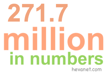 271.7 million in numbers 271.7 million in numbers