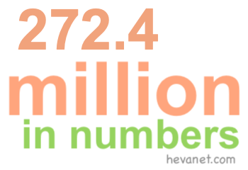 272.4 million in numbers 272.4 million in numbers