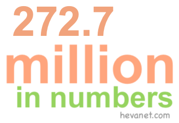 272.7 million in numbers 272.7 million in numbers