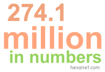 274.1 million in numbers 274.1 million in numbers