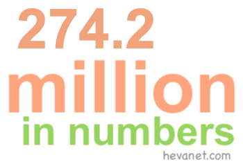 274.2 million in numbers