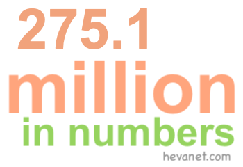275.1 million in numbers 275.1 million in numbers